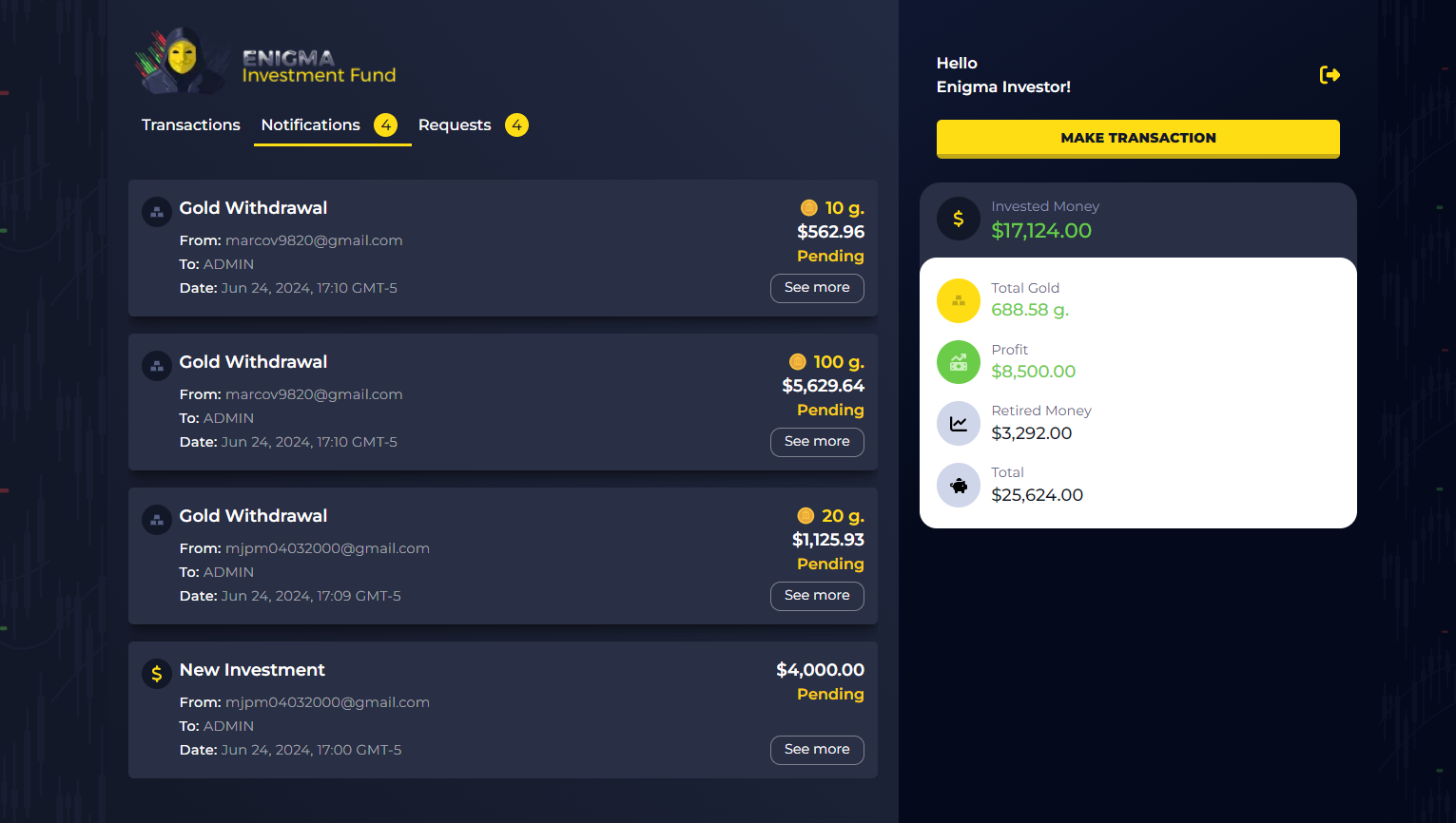 Dashboard del administrador